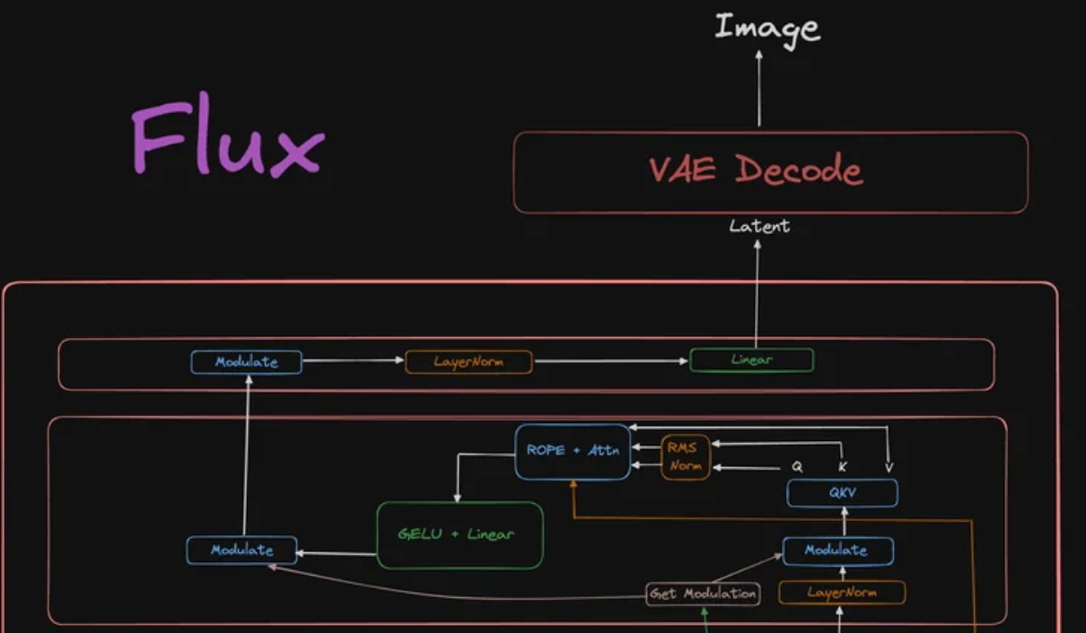 Running Flux on an 8GB machine